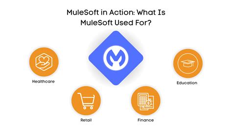 Image result for MuleSoft Intro