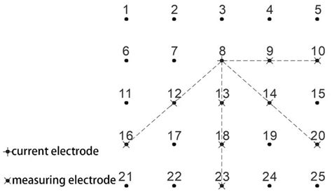 Diagonal Method 的图像结果