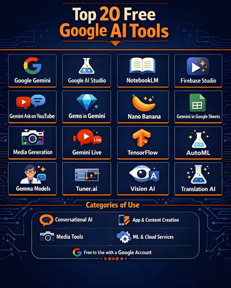 33+ Free Tool Google Forms Ttf