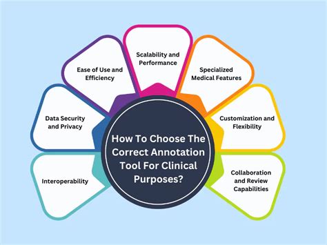 Image result for Scientific Annotation Guide