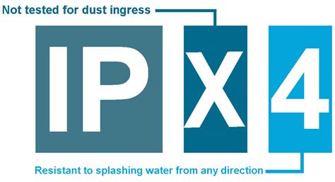 Image result for IPX Waterproof Rating Chart