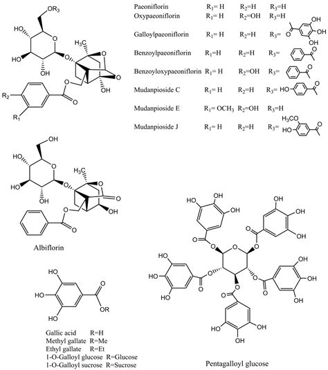 Anti-Influenza Virus Activity and Constituents Characterization of ...