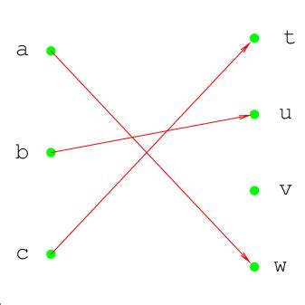 Image result for Representation of Function