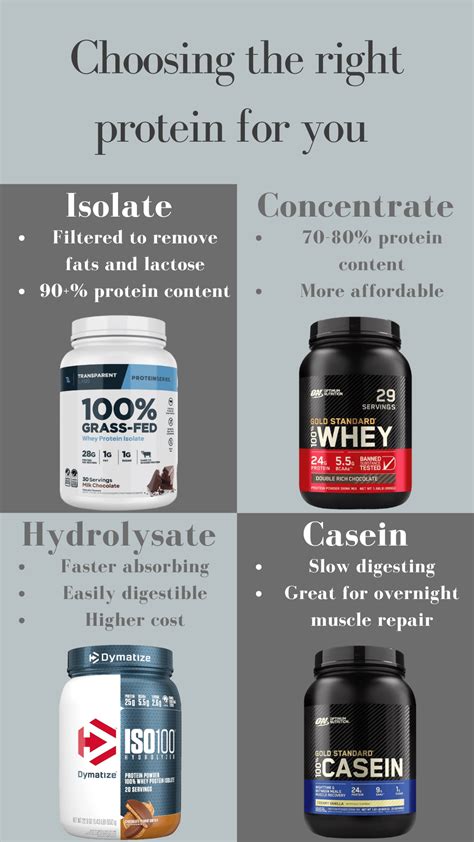 Finding The Best Type Of Whey Protein For Your Fitness Goals