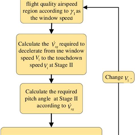 Image result for Basic Concepts of Optimisation Algorithm