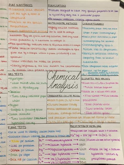 Image result for Revise Notes