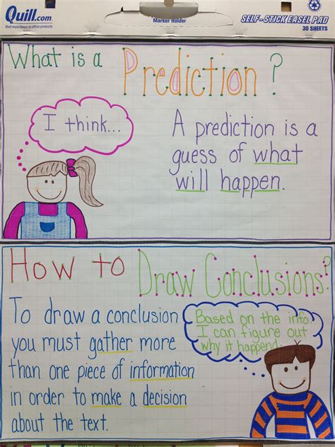 Image result for Draw Conclusion Examples