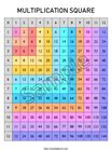 Multiplication Square, Multiplication Table Chart, Multiplication Tabl ...