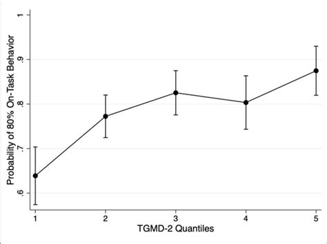 Image result for Marginal Probability Plot