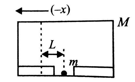 A cart of mass M is at rest on a frictionless horizontal surface and a ...