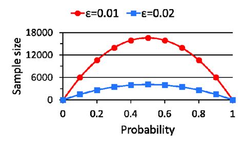 Probability Size 的图像结果