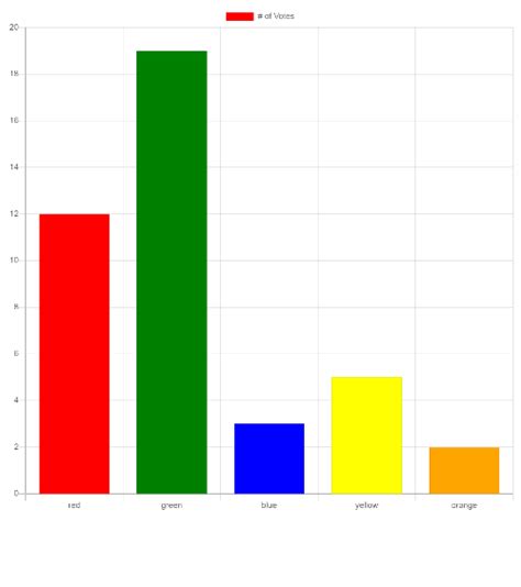 Image result for Creating a Bar Graph in JavaScript Code