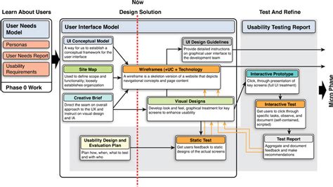 Design Methods 的图像结果