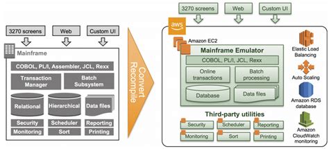 Mainframe Database 的图像结果