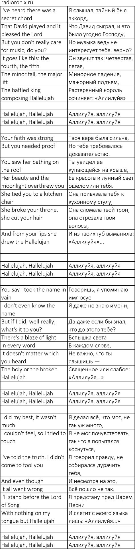 Leonard Cohen Hallelujah: history, meaning, text and translation, listen