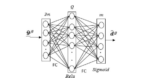 Deep Learning Modelas 的图像结果