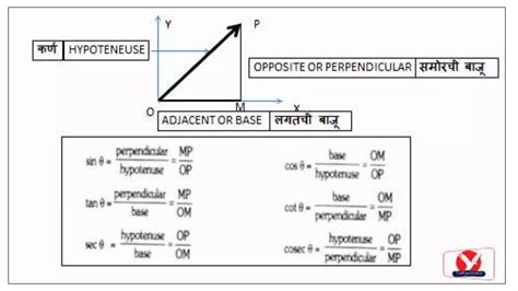 Solving Unit Vector 的图像结果