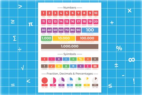Math Poster Drawing 的图像结果