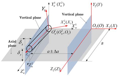 A Novel Model of an S-Shaped Tooth Profile Gear Pair with a Few Pinion ...