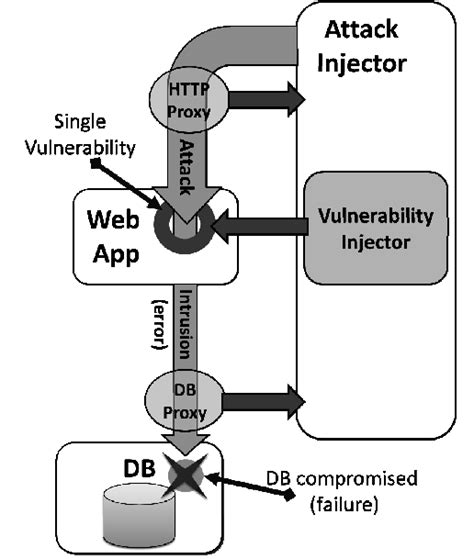 Image result for HTTP Injection Attack