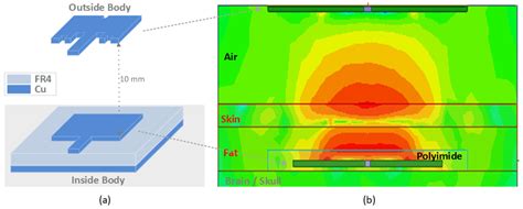 A Wireless Data Transfer by Using a Patch Antenna for Biomedical ...