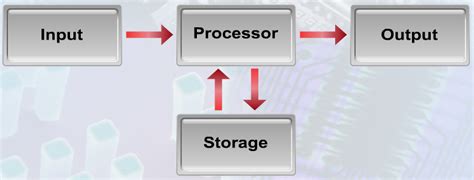 Image result for Computer and Information Processing