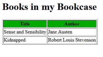 Simple XSLT Example 的图像结果