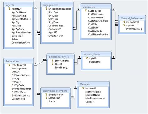 Image result for SQLite Master