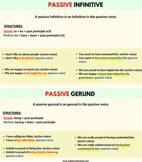 Passive infinitive and gerund masterclass in English