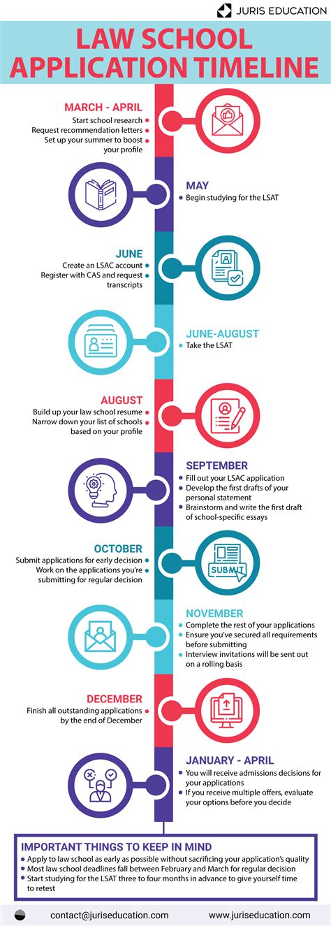 Law School Application Timeline: Key Dates Month-by-Month
