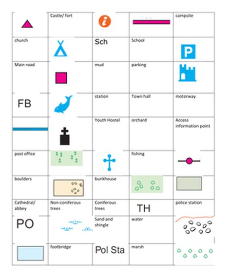 Image result for OS Map Symbols