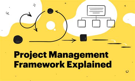Image result for Modest Framework Project Management