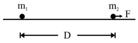 SATHEE: Unit 05 Rotational Motion
