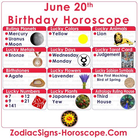 June 20 Zodiac