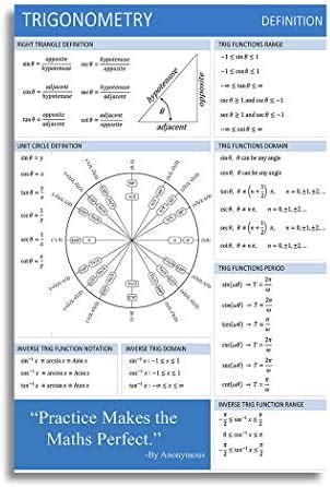 Trigonometry basics and definitions Maths Education Chart Poster (Size ...