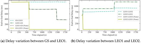 A Realistic, Flexible and Extendible Network Emulation Platform for ...