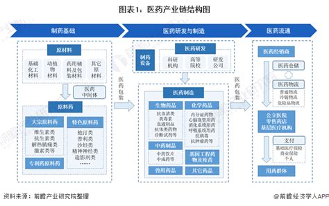 2021年中国CRO行业研究报告 - 知乎