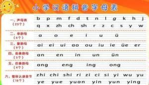 汉语拼音字母 - 搜狗百科
