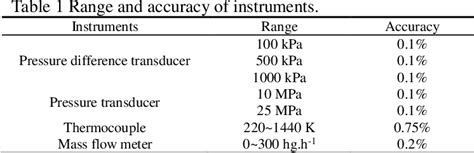 Image result for SCO2 Heat Transfer Liquid