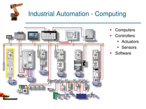 Industrial Automation Tutorials 的图像结果