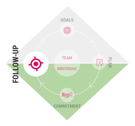 Image result for Excellence through Execution