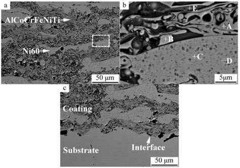 Microstructure, Microhardness, and Wear Resistance of AlCoCrFeNiTi/Ni60 ...