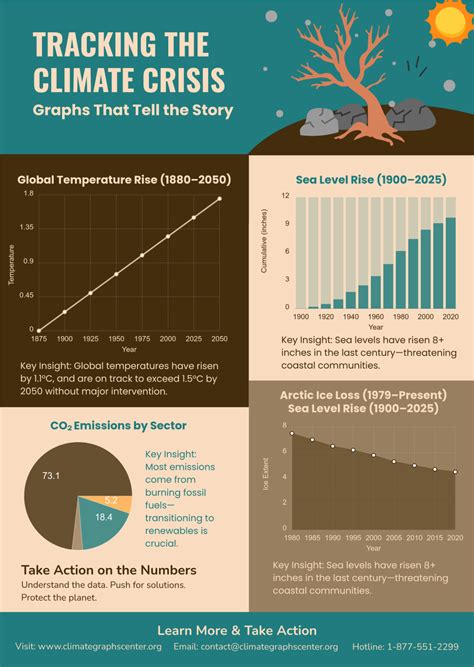 Dataset Graph Template 的图像结果