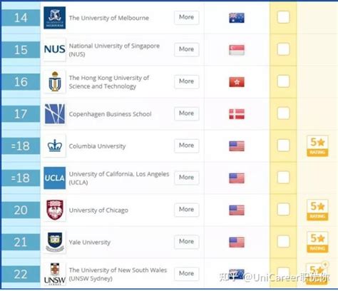 最新美国大学专业鄙视链出炉，90%留学生想重选？！ - 知乎