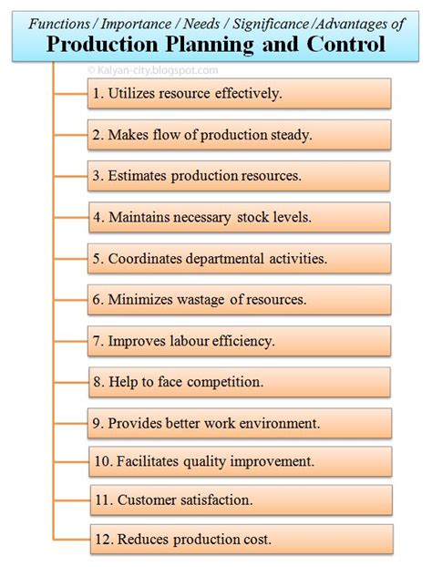 Key Components of an Operational Plan 的图像结果