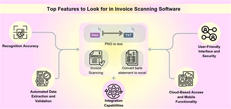 Image result for Invoice Scanning
