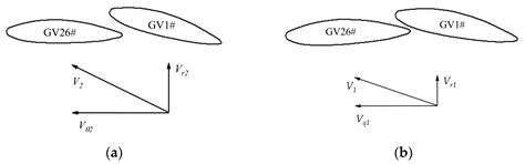 Flow Deflection between Guide Vanes in a Pump Turbine Operating in Pump ...