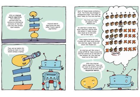 Image result for Computer Science Algorithm Learning Guide Book OCR