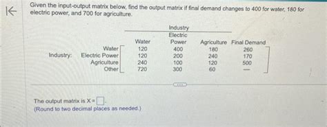 Input Output Matrix 的图像结果