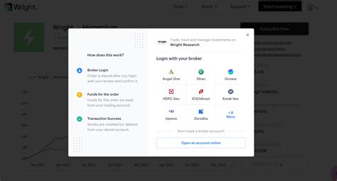 How to Subscribe via Smallcase Gateway on Wright Research : Wright Research